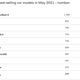 Image for article titled Ford Is Beating Tesla In One Of The Most EV-Saturated Markets In The World
